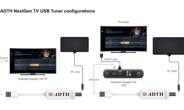 Atlanta DTH Releases Version 2.0 Software for ADTH NextGen TV Box and Launches NextGen TV USB Tuner for Android and Fire OS Devices